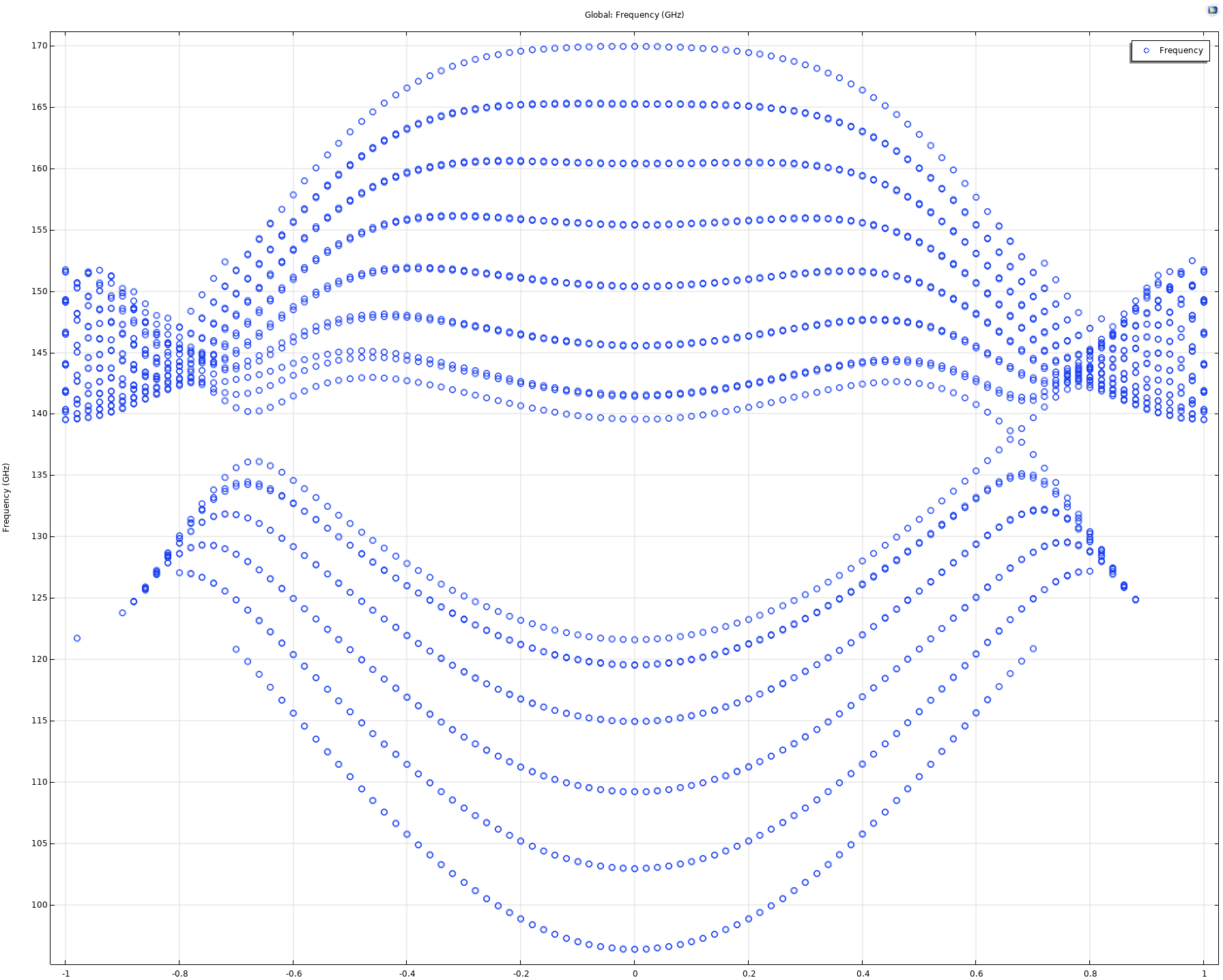 Calculated projected bands of a two-dimensional Chern–valley interface supercell