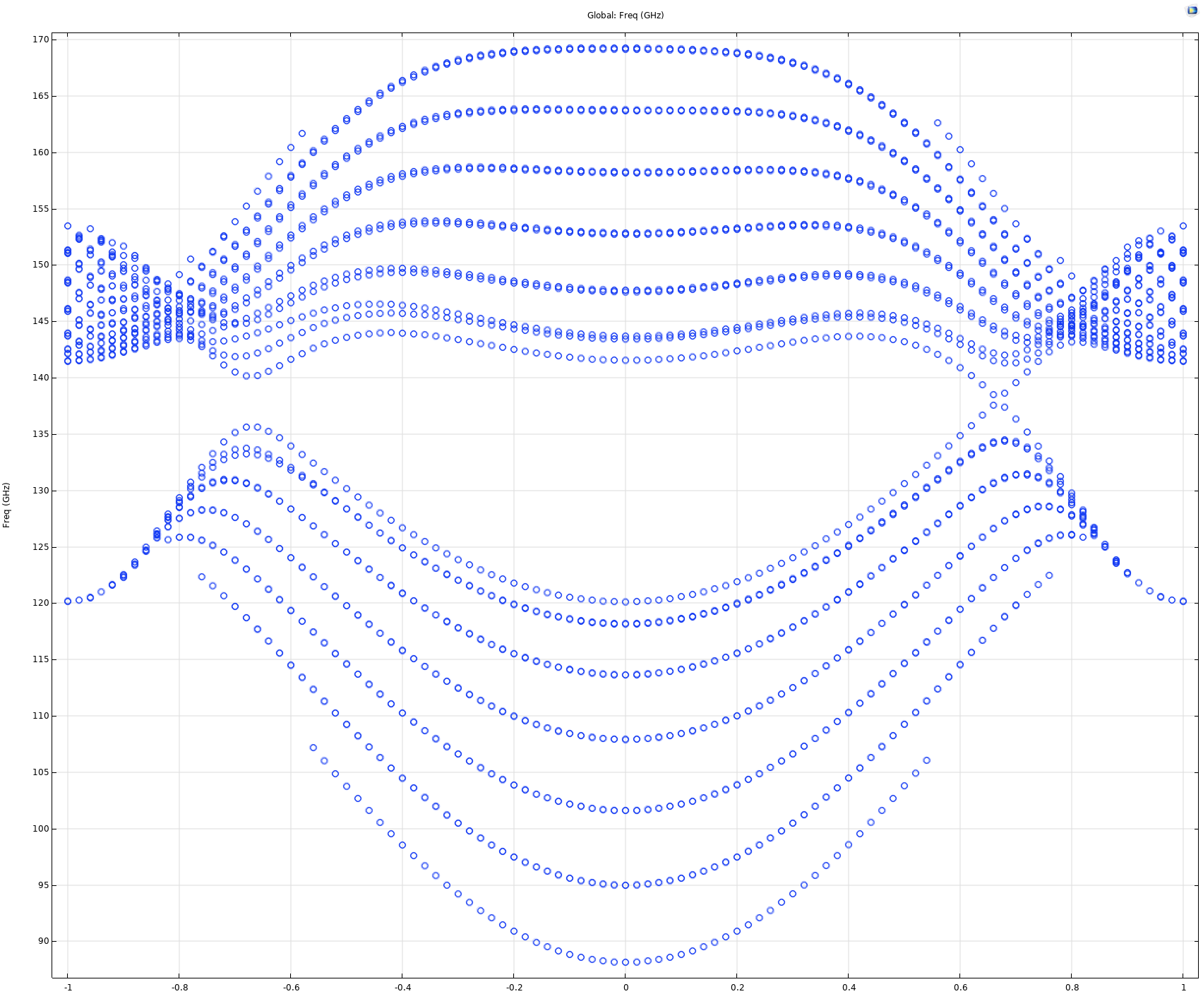 Calculated projected bands of a three-dimensional YIG–PEC Chern–valley interface supercell